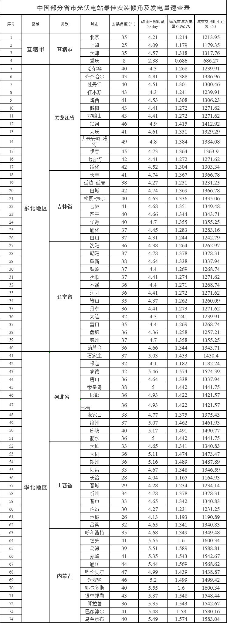 光伏发电量图片