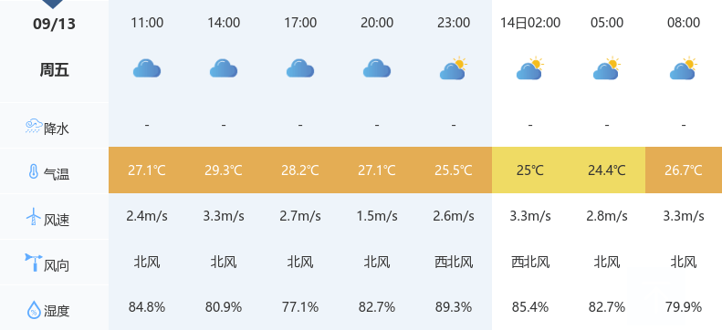 湖北荆州天气15天图片