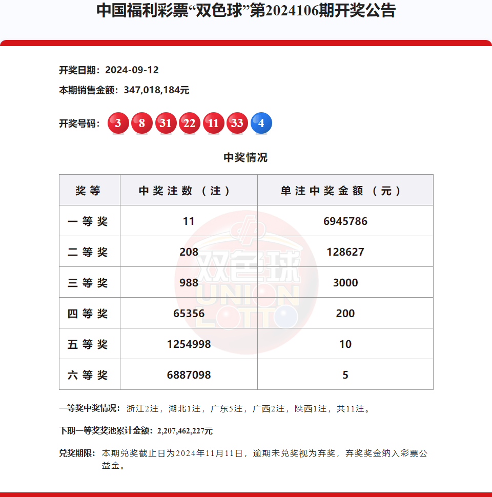 双色球2021063开奖结果图片