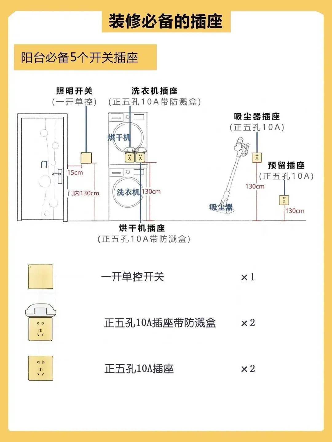 装修插座布局参考