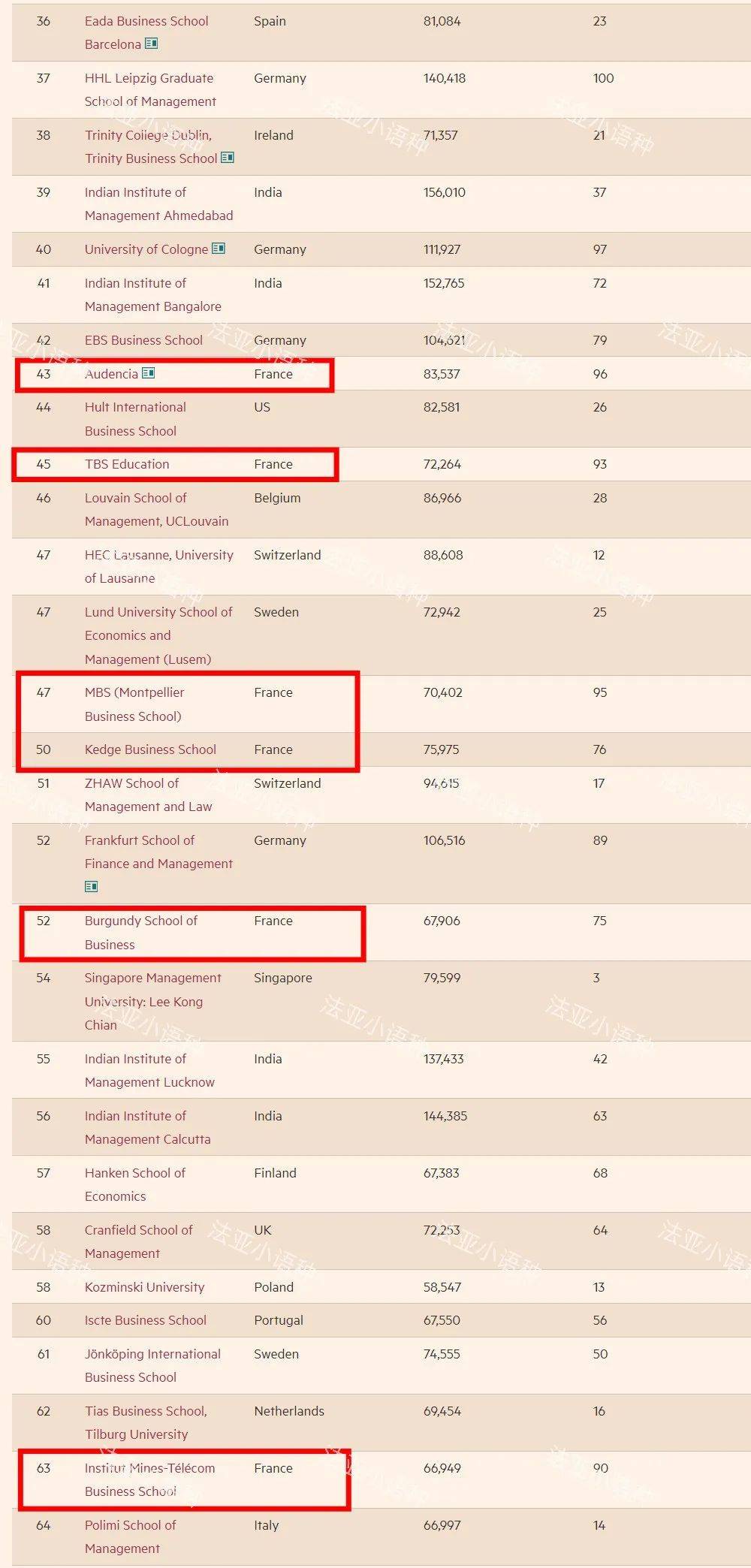 管理学专业大学排名(管理学专业大学排名及分数线)