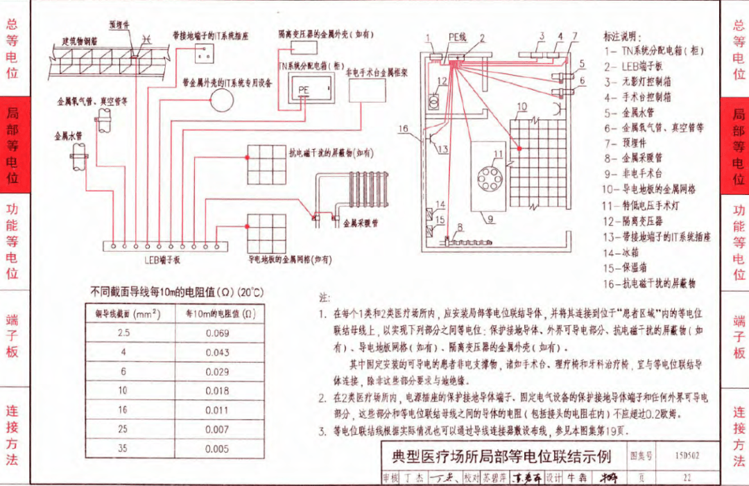 573页 15d500~15d505防雷与接地图集合订本!