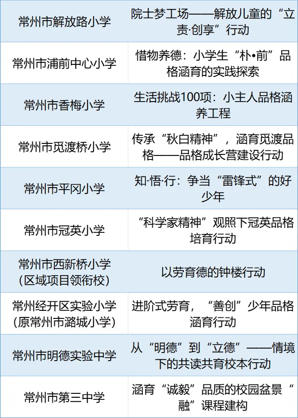 金坛区第三中学图片