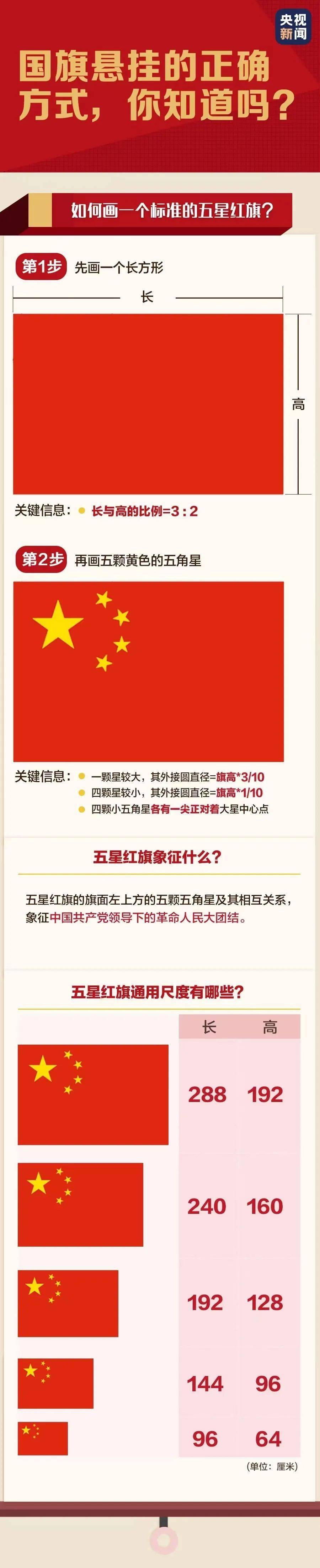 中国国旗五角星的位置图片