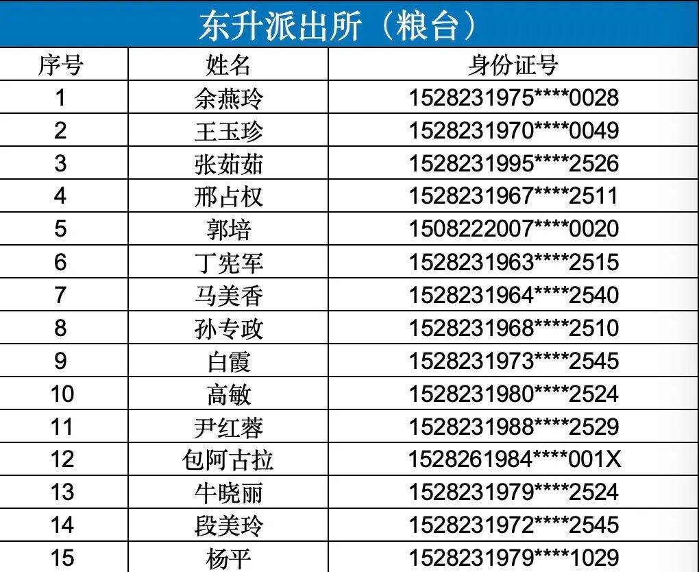 巴彦淖尔这些人员速到派出所办理手续!