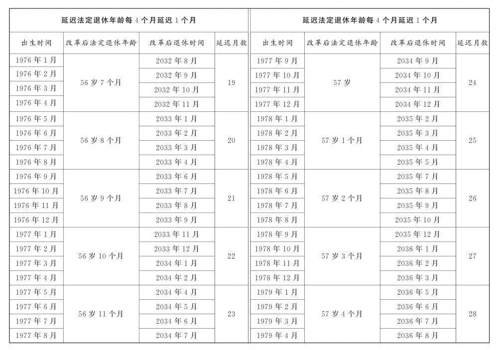 延迟退休时间表图片