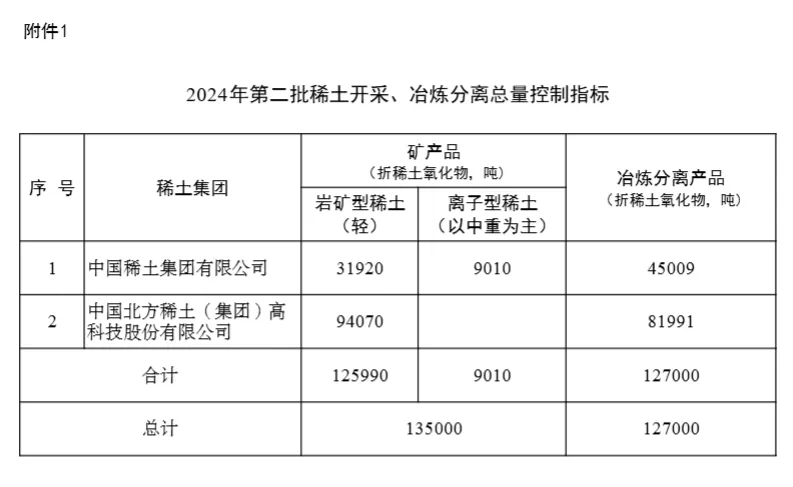 稀土，重大突破！