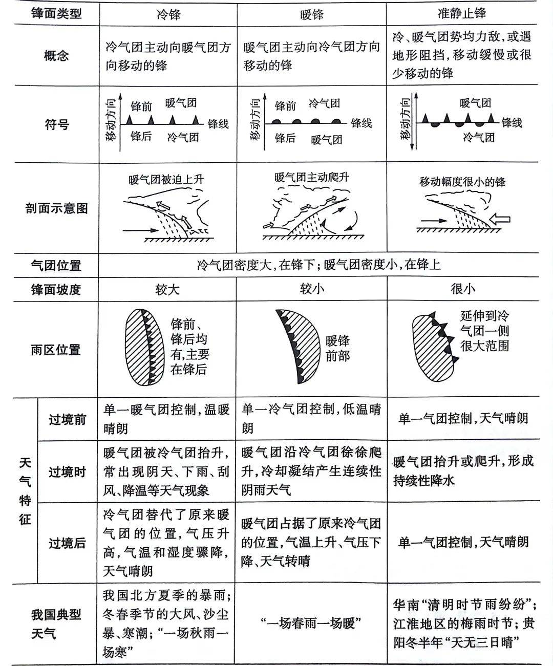 冷锋暖锋过境图片