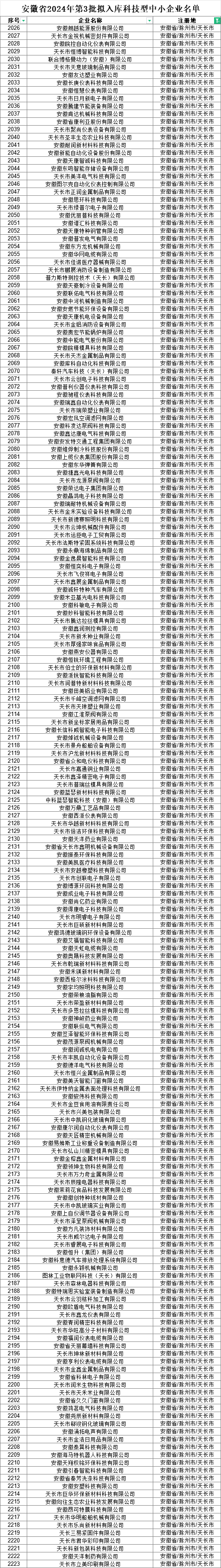 230091通讯地址:合肥市包河区安徽路1号609室省科技厅企业处 0551