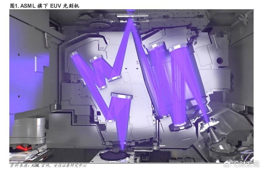 四川大决策投顾:国产光刻机取得重大突破_半导体_技术装备_设备