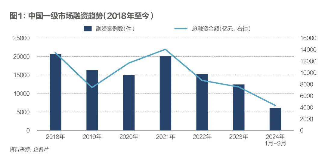 养成更多AI独角兽，该做什么？_https://www.izongheng.net_快讯_第7张