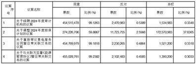 證券代碼：601778 證券簡稱：晶科科技 公告編号：2024-086