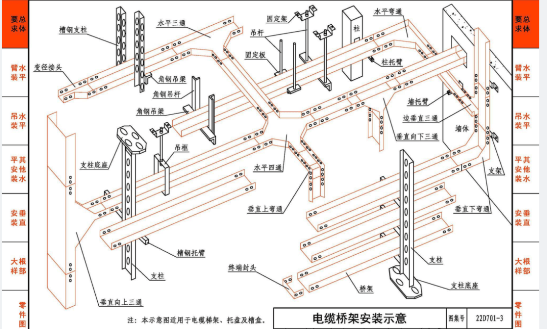 屋面桥架安装图集图片