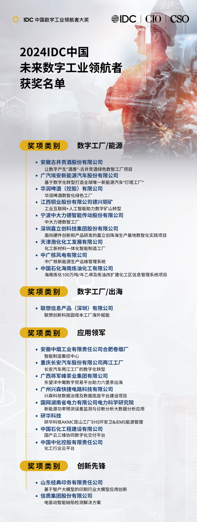 业界标杆｜中能拾贝助力风电企业荣获2024 IDC未来数字工业领航者奖