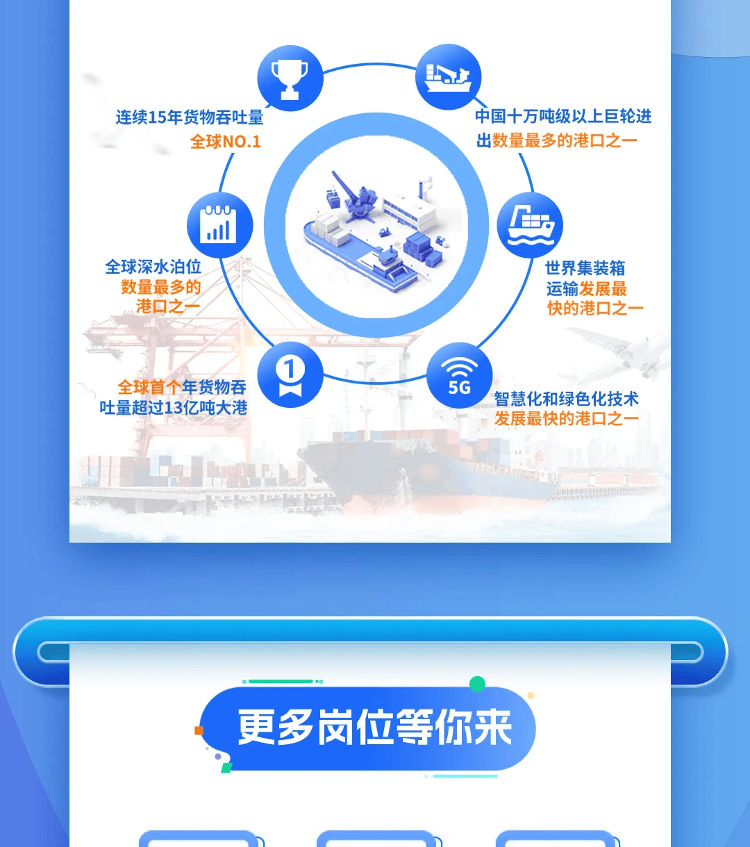 【招聘】浙江海港2025校园招聘启动！