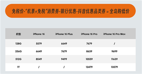 今天开售！海南免税版iPhone 16系列价格出炉：最高比官网便宜520元