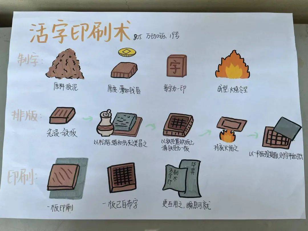 同学们在学完七上《活版》后,被古老的活字印刷术深深吸引,纷纷开始