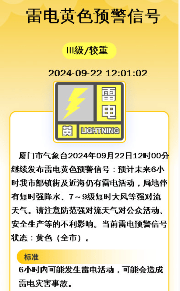 台风预警Ⅳ级!暴雨预警Ⅲ级!厦门启动应急响应