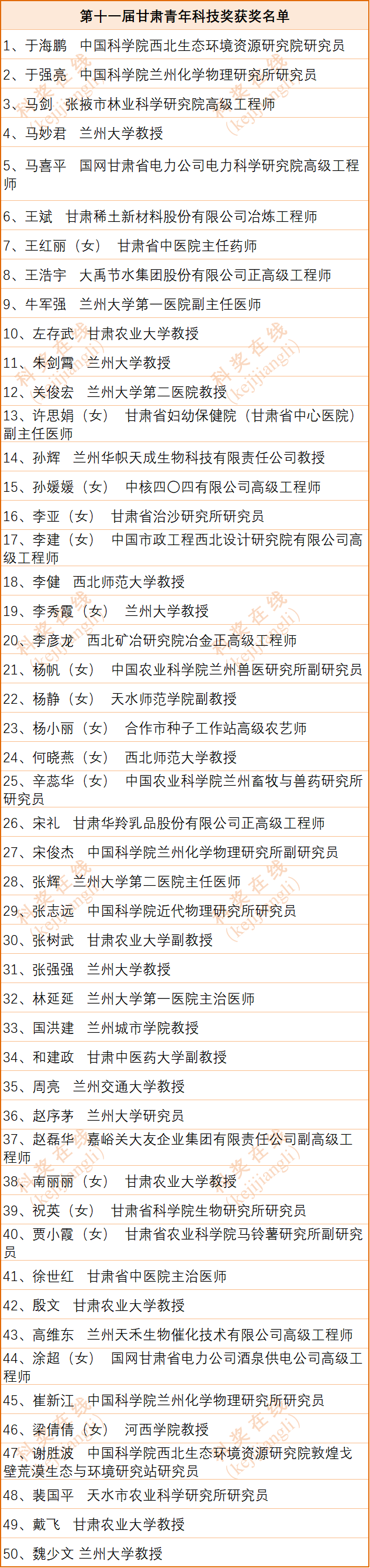 9月19日,由甘肃省委组织部,甘肃省人力资源和社会保障厅,甘肃省科学