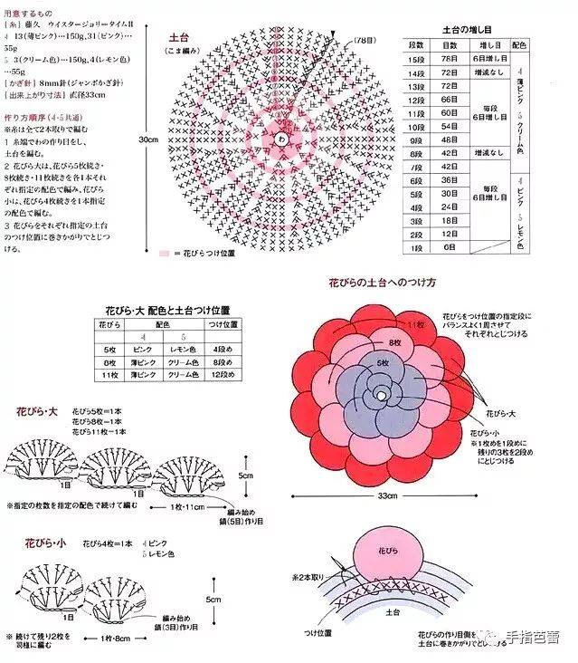 毛线编织坐垫方法图片