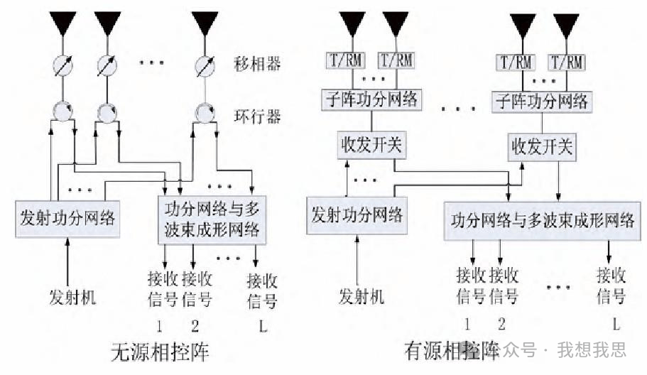 相控阵天线原理ppt图片