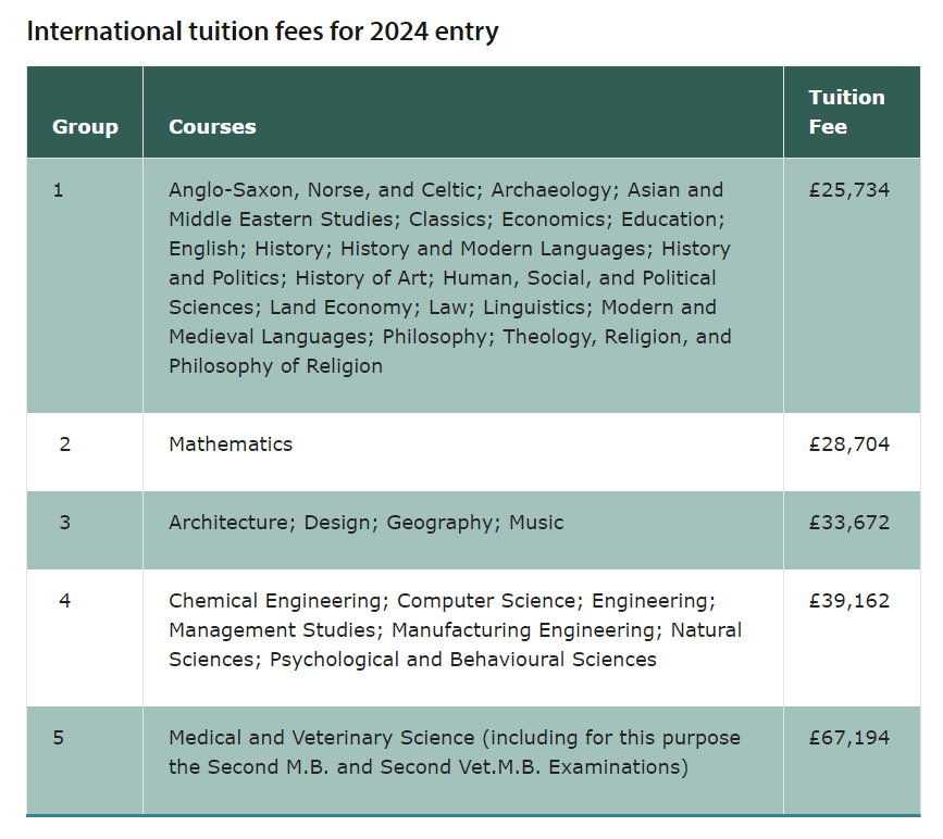 英国留学学费如何支付_到英国留学支付学费_英国留学付学费方式