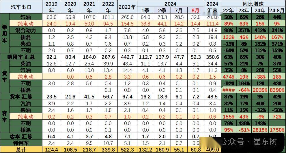 2024年1-8月中国汽车出口市场分析-2020中国汽车出口数据