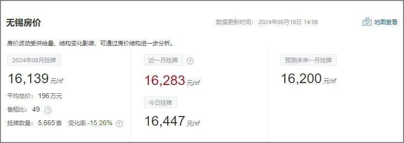 最新房价统计出炉!兴化房价