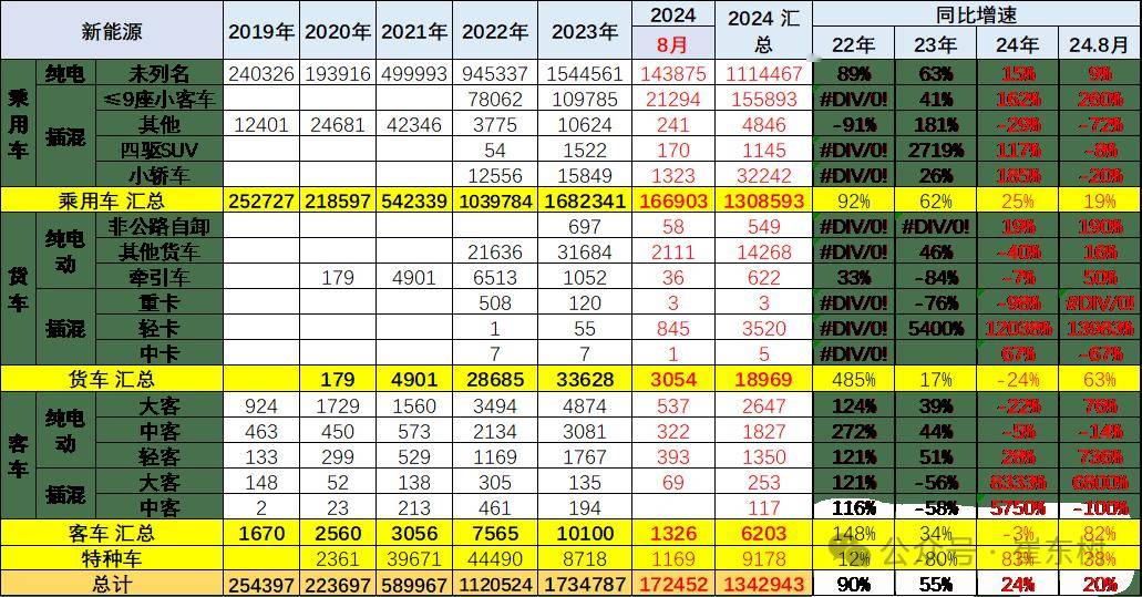 2024年1-8月中国汽车出口市场分析-2020中国汽车出口数据