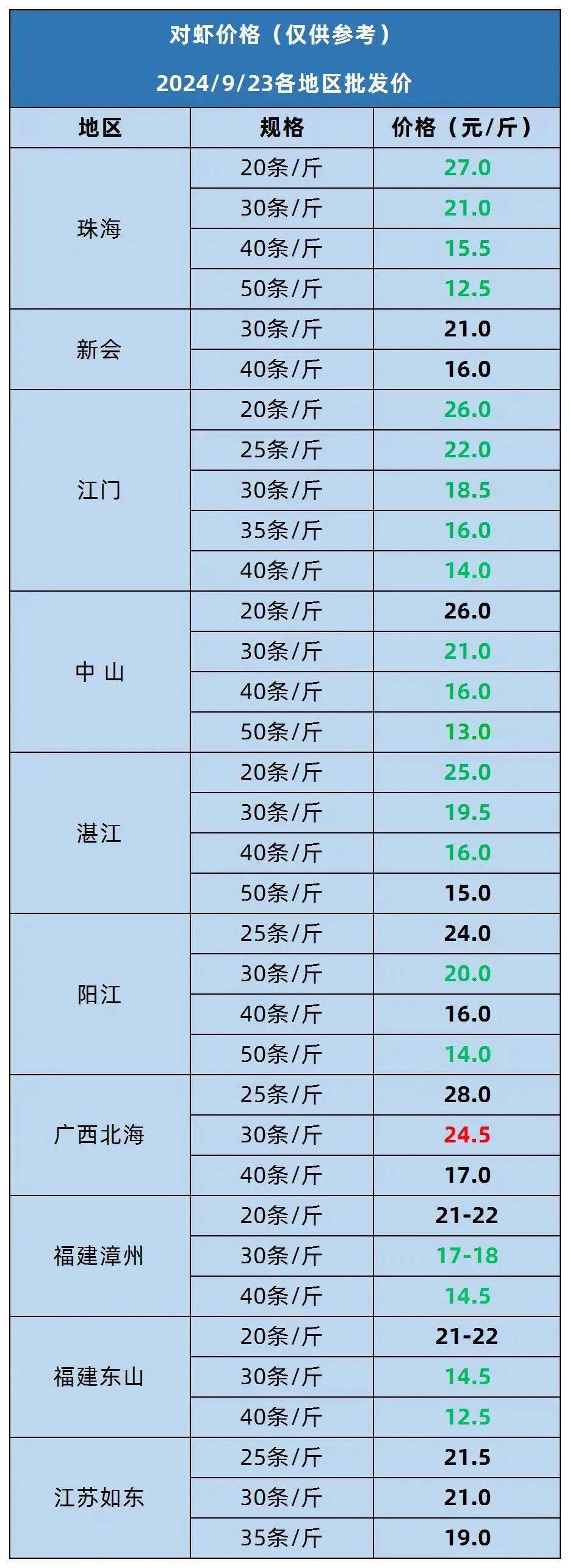 对虾微量元素需求表格图片