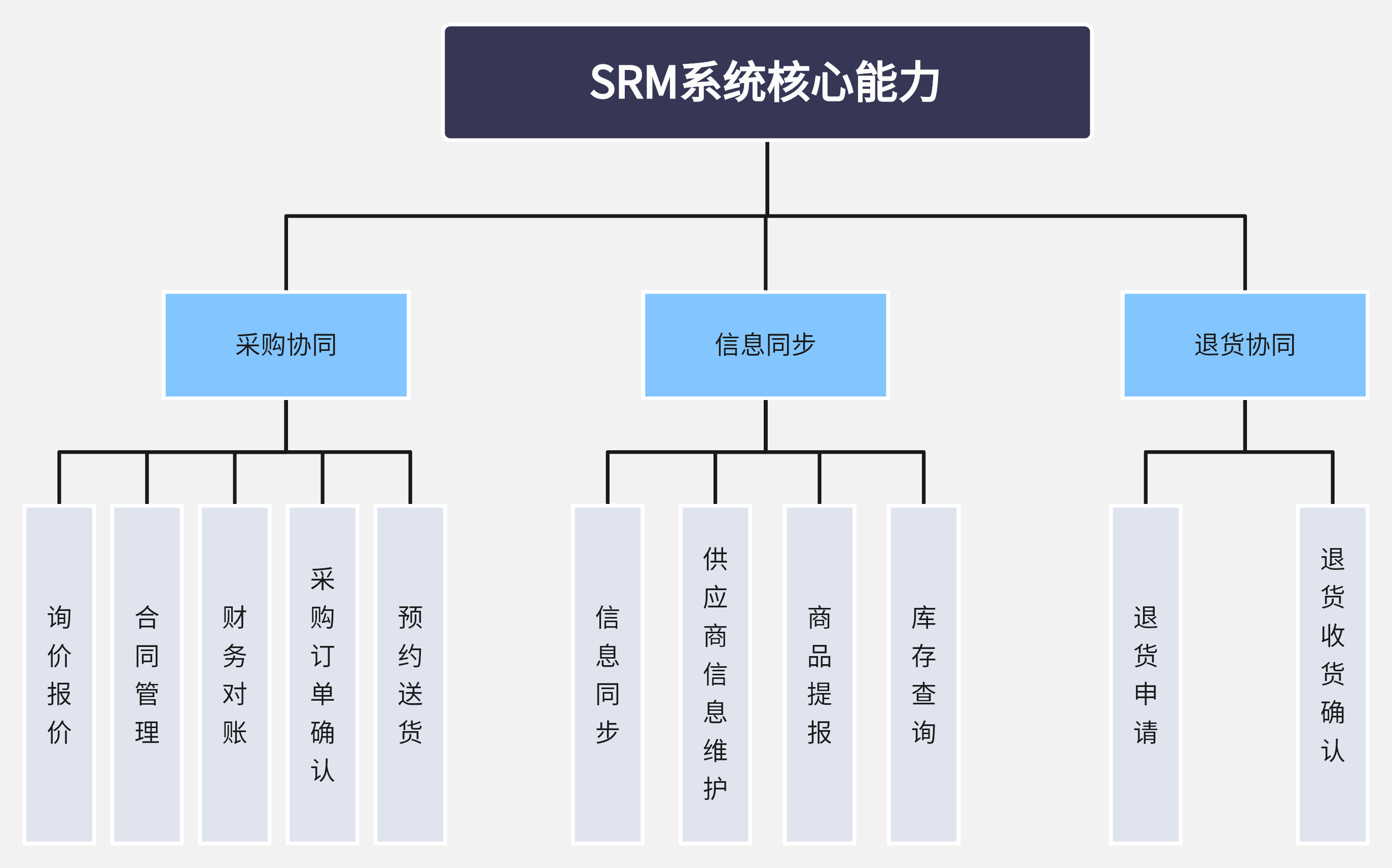 构建高效的采购流程管理系统：行业动态分析