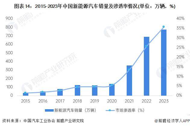 中国新能源汽车销量图片