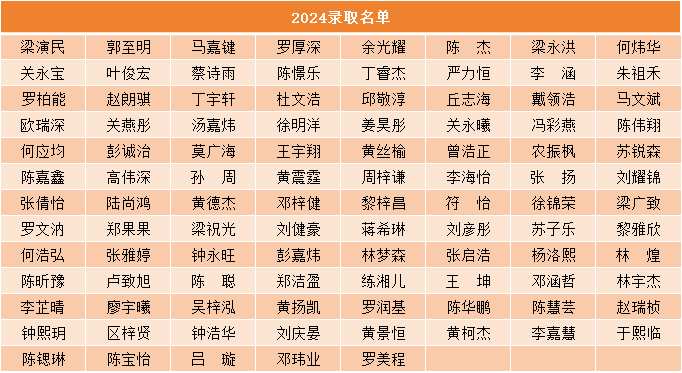 海口网站建设大学排名_(海南省大学排名2023最新排名榜最新一览表)