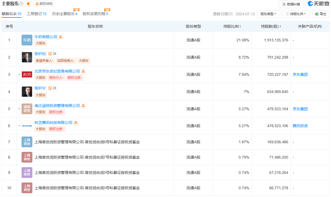 名创优品接管永辉超市，年轻人帮扶老年人