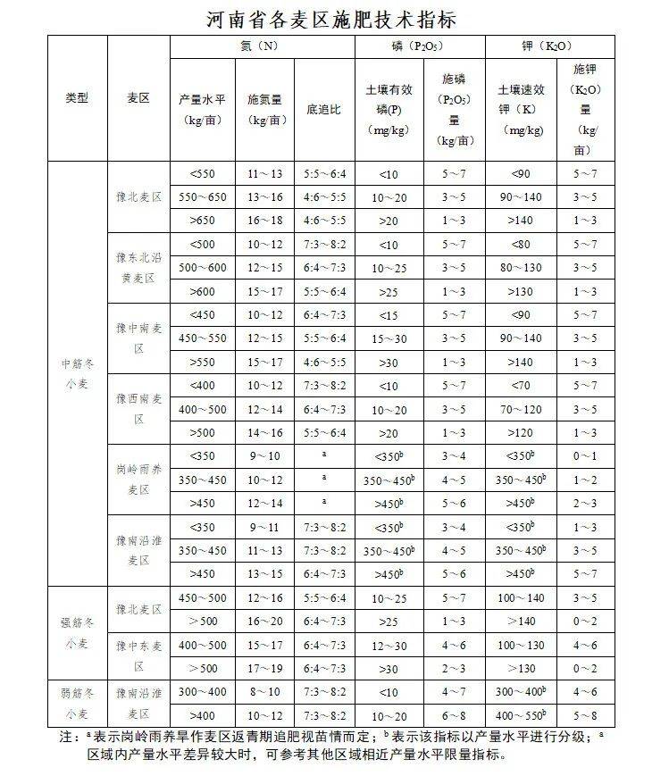 麻黄根浮小麦止汗用量图片