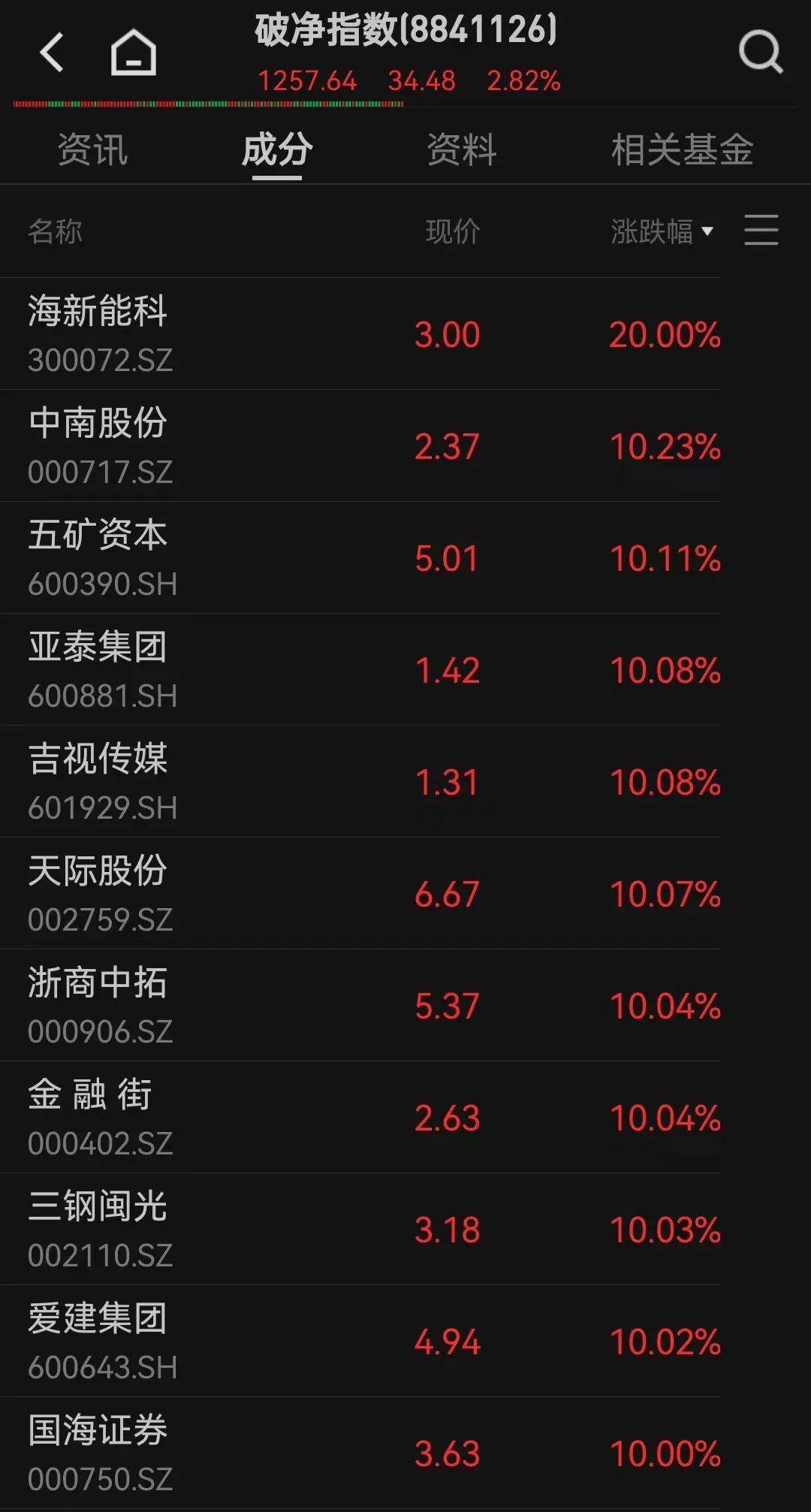 A股，突发！ 第11张