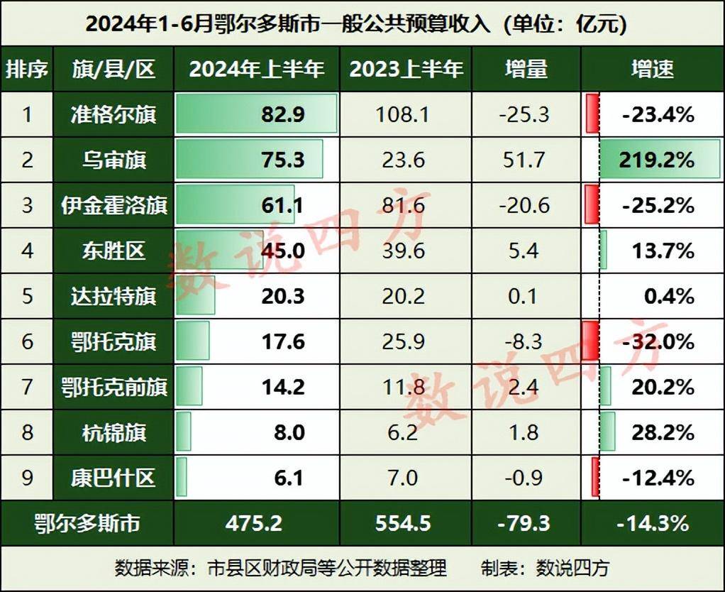 鄂尔多斯股票行情