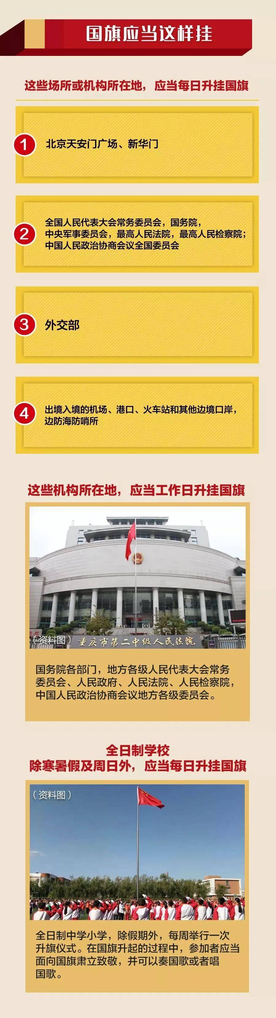 国旗悬挂的正确方式,请收藏