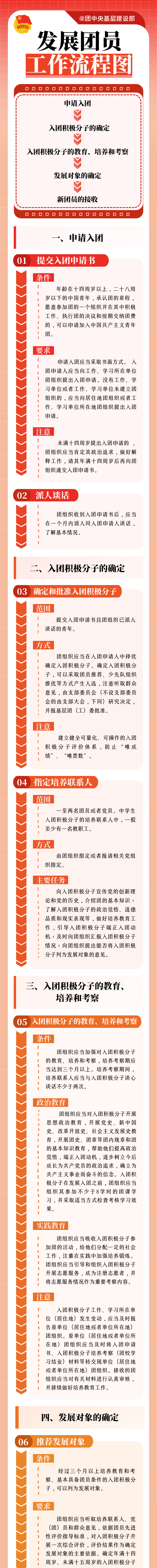 共青团的来历图片