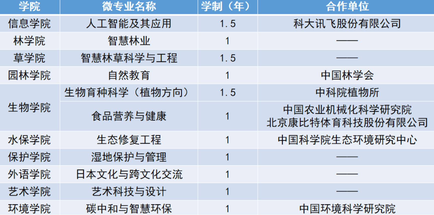 新闻多一度|不发学位的高校微专业，为何受上班族青睐？