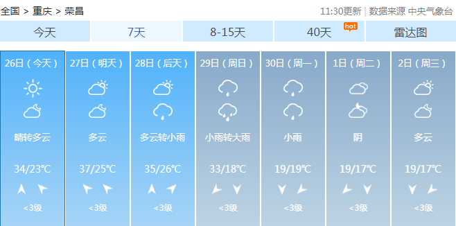 最近一周荣昌天气预报你准备好秋衣了吗?