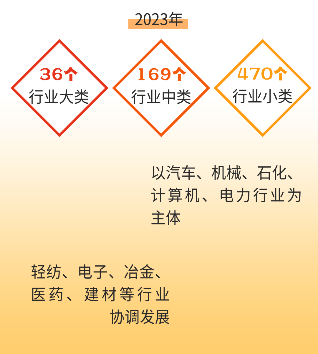 企业经济总量_民营企业500强总部在杭州最多,但杭州民营经济总量排第6名