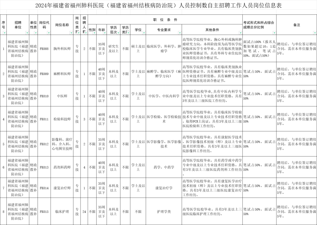 福州肺科医院预约挂号(福州肺科医院预约挂号系统)