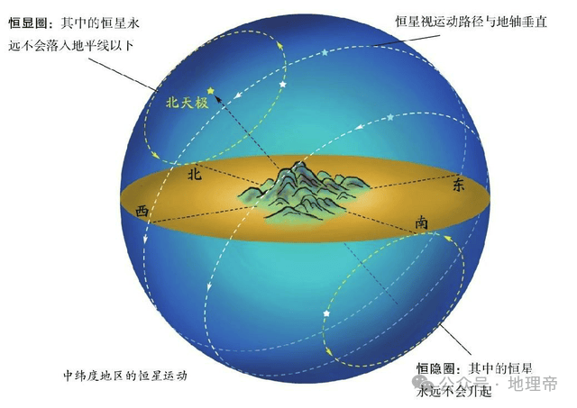 北极恒星图 解读图片