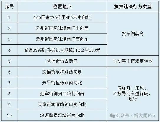 教场街 云州街 滨河路…电子警察抓拍通告_大同_处理程序_交通