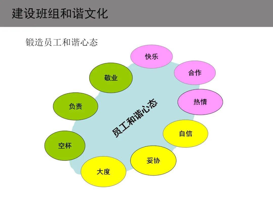 如何建设班组文化,打造班组"内驱力"?【标杆精益】