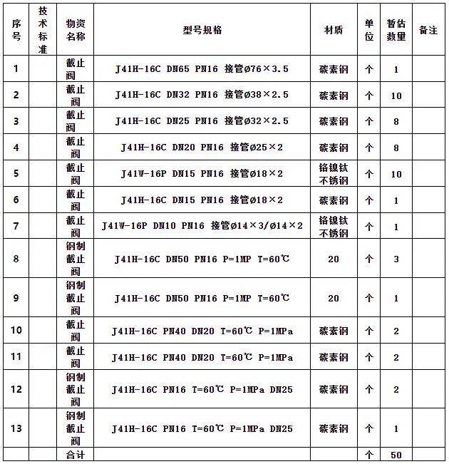 阀门生产厂家：开启工业安全之门