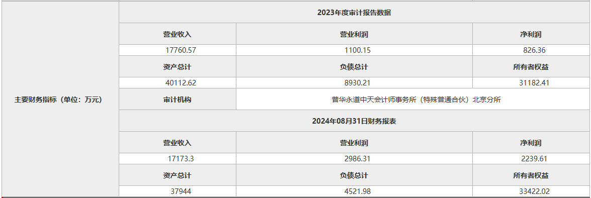 天津天翼融担公司100％股权预挂牌转让