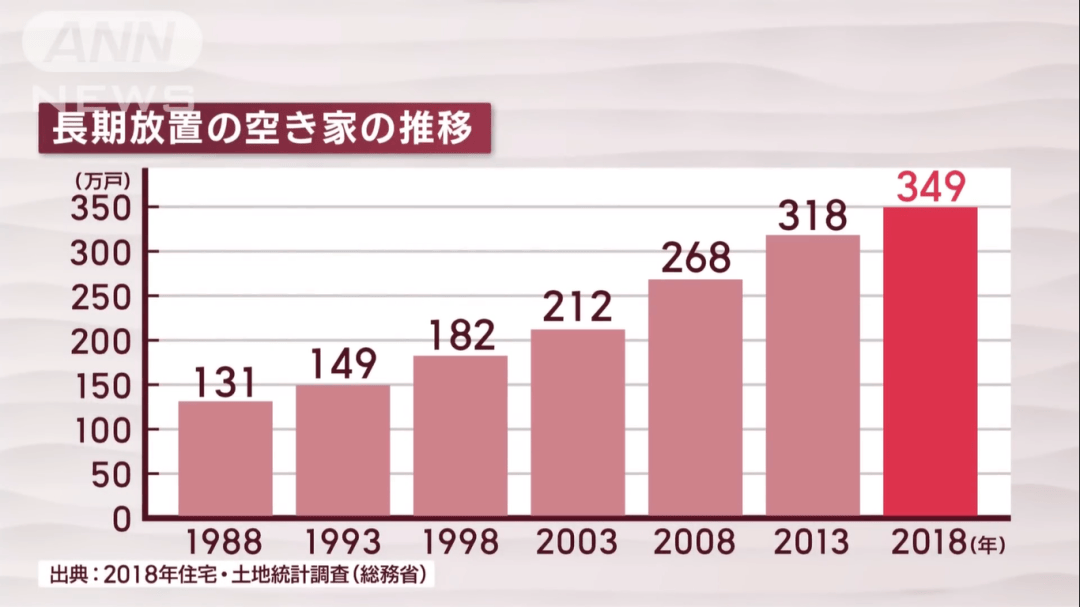 用一元日币买入废弃民宅的炼金术半岛体育下载(图10)