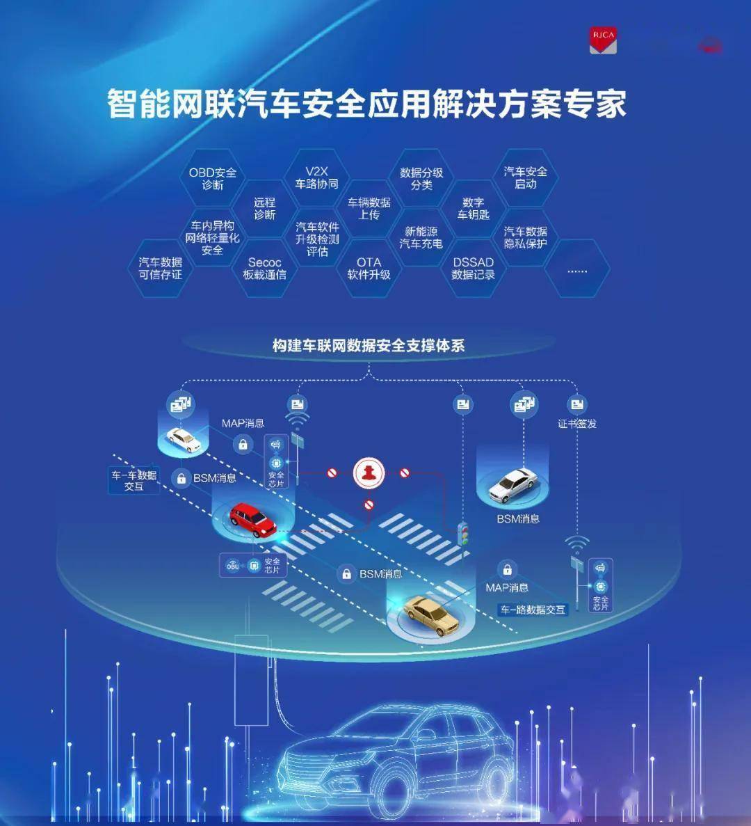 车联网安全测试：保障汽车网络安全的护盾